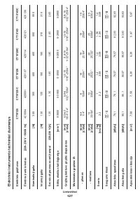 Страница 127