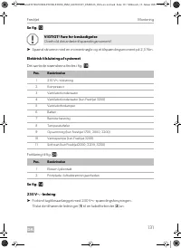 Страница 131