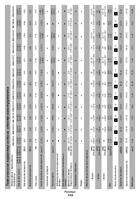 Страница 112