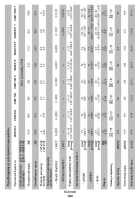 Страница 100