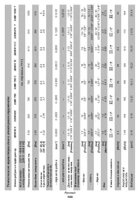 Страница 108