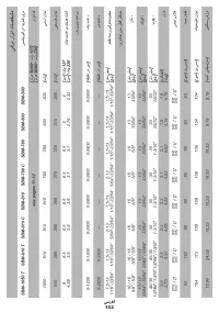Страница 152