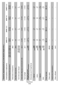 Страница 112