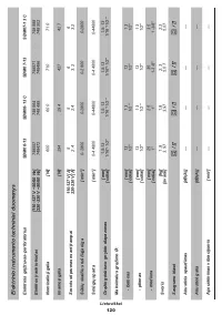 Страница 120