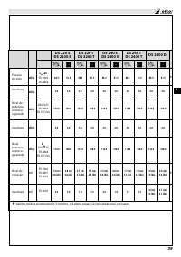 Страница 145