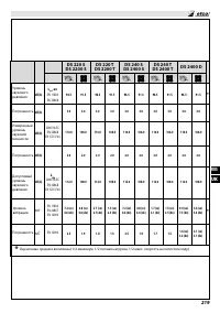 Страница 225