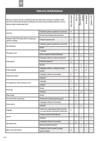 Страница 136