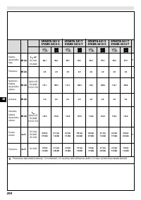 Страница 208