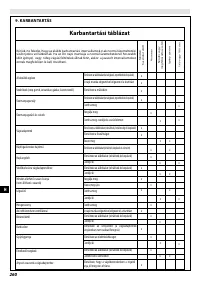 Страница 264