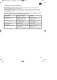 Страница 143