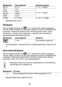 Страница 122