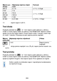 Страница 204