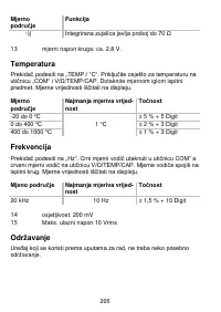 Страница 205
