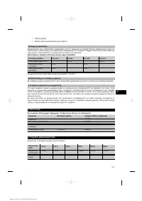 Страница 145