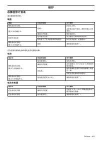 Страница 163