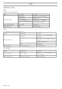 Страница 185