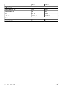 Страница 145