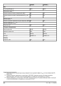 Страница 252