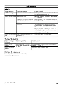 Страница 133