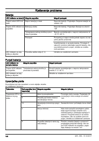 Страница 146