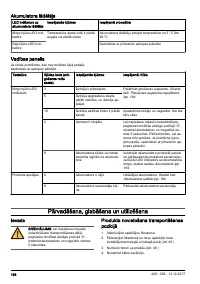 Страница 198