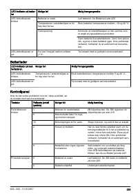 Страница 223