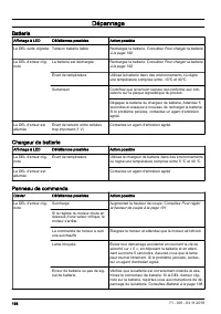 Страница 198