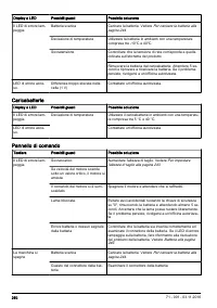 Страница 250