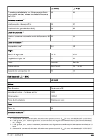 Страница 253