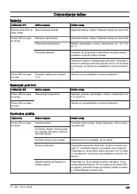 Страница 429