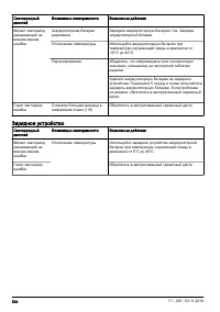 Страница 534