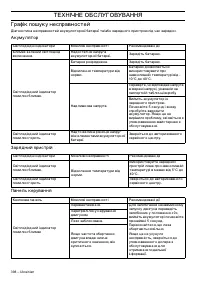 Страница 170