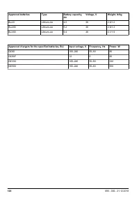 Страница 126