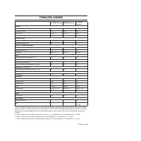 Страница 255