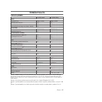 Страница 305