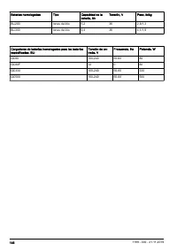 Страница 148