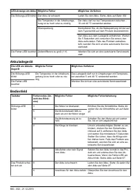 Страница 101