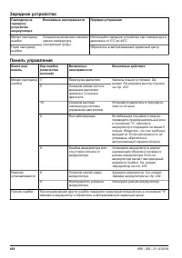 Страница 438
