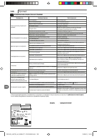 Страница 100