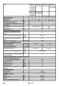 Страница 156