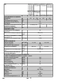 Страница 254