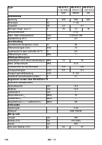 Страница 116