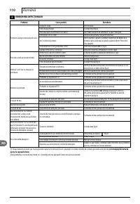 Страница 110