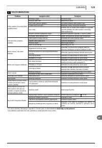 Страница 125