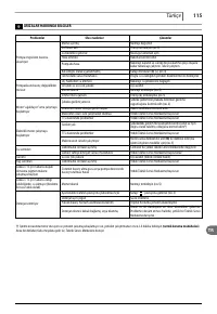 Страница 115