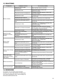 Страница 141