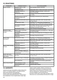 Страница 140