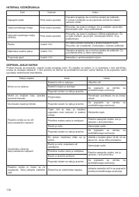 Страница 135