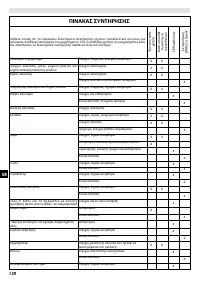 Страница 138