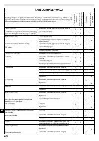 Страница 206